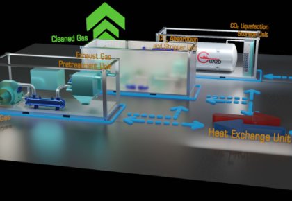行业领先！菲彩国际碳捕获与封存系统（CCS）取得DNV船级社原理认可