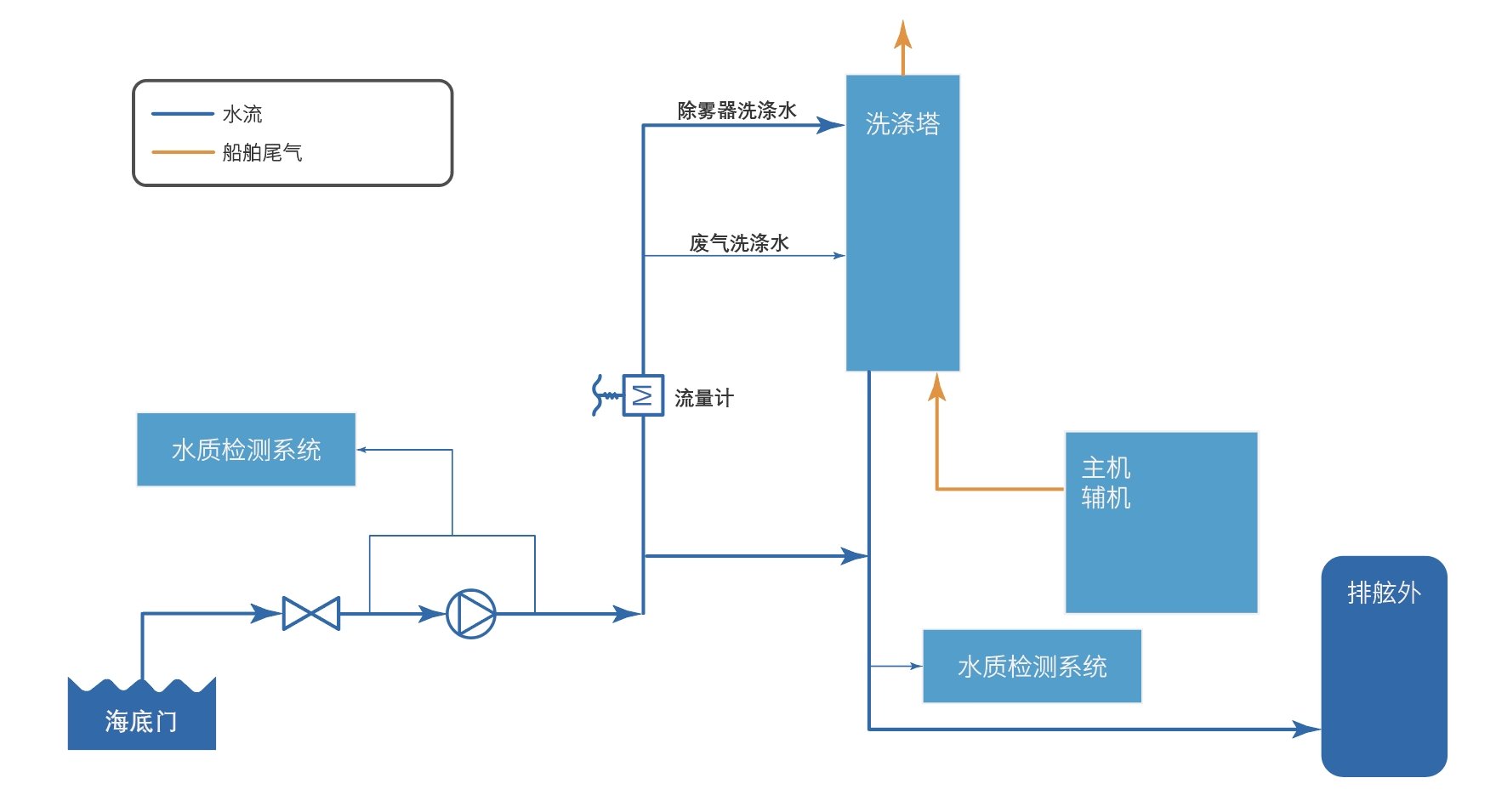 菲彩国际·(中国区)有限公司官网
